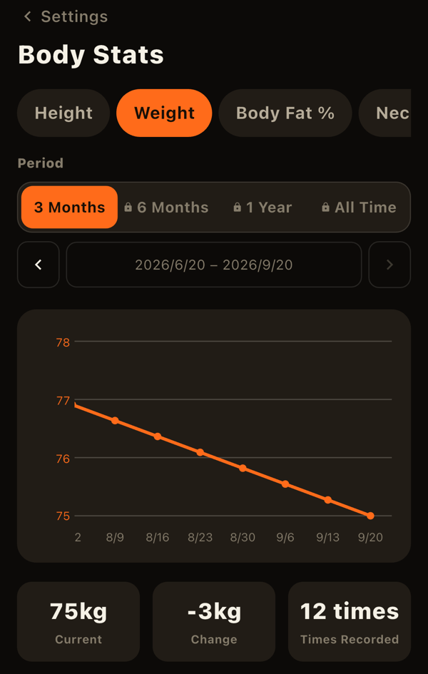 Body stats