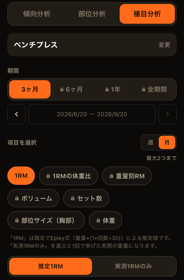 種目分析(無料プランでは鍵付きの項目があります)