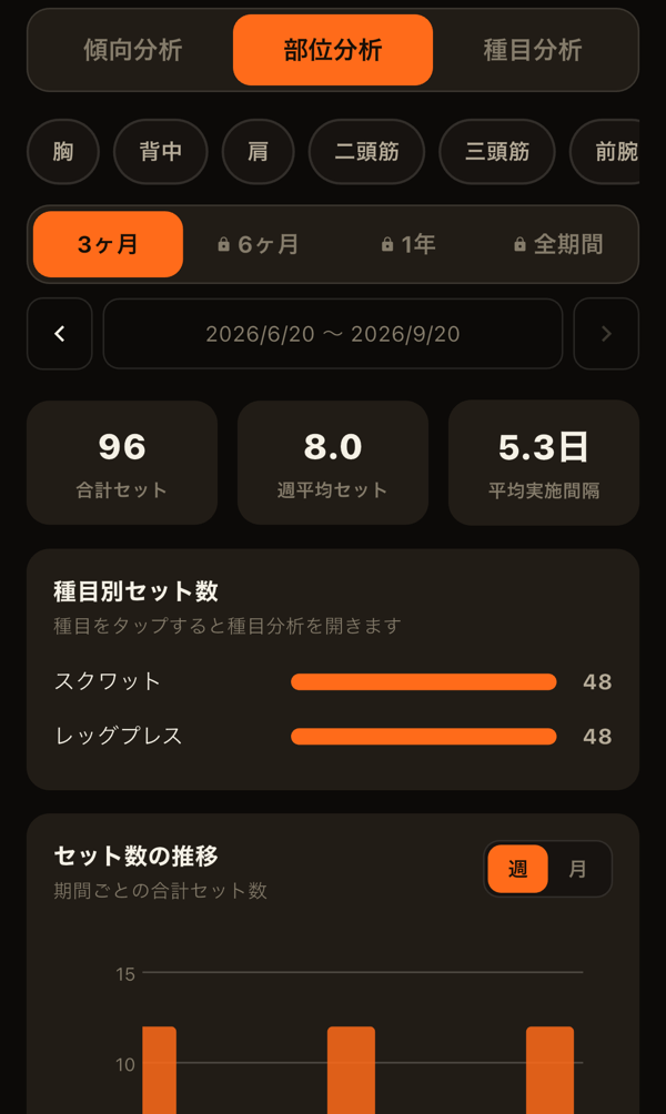 部位分析