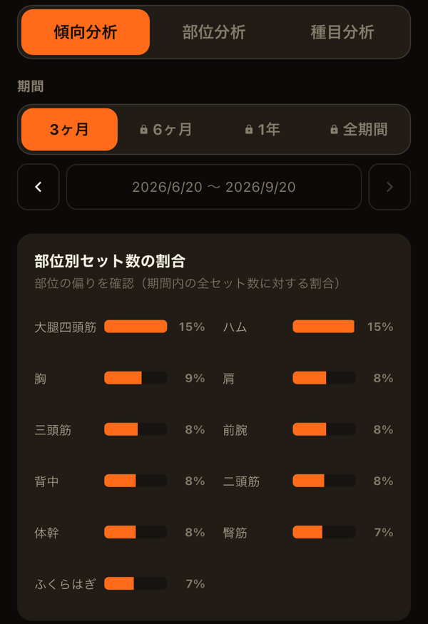 傾向分析
