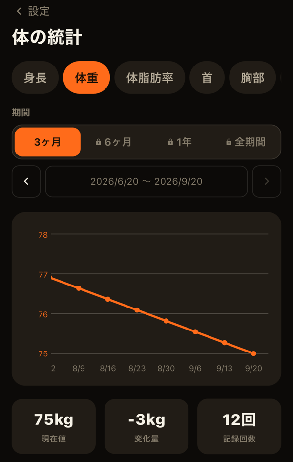 体の統計