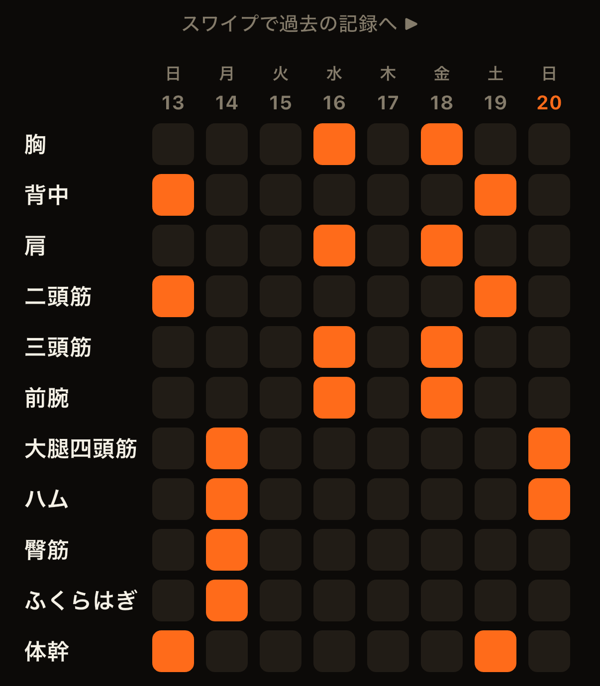 部位別表示