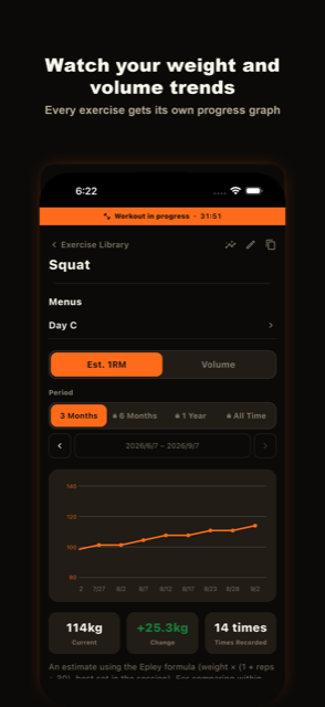 Screen showing weight and volume trends as a graph